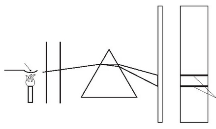 Espektroskopio baten eskema erraza.